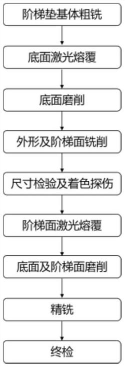 軋機(jī)用復(fù)合階梯墊及其加工方法