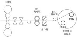 酸軋機(jī)組卷取過程鋼卷塔形量預(yù)報方法