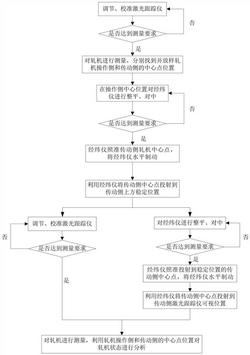 激光跟蹤儀構(gòu)建隱蔽點(diǎn)軋機(jī)中心線(xiàn)的方法