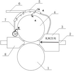 平軋機(jī)上軋輥冷卻系統(tǒng)