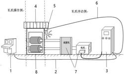 帶鋼軋機(jī)傳動側(cè)區(qū)域調(diào)零安全警示系統(tǒng)