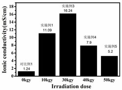 水凝膠電解質(zhì)的制備方法，水凝膠電解質(zhì)及儲能設(shè)備