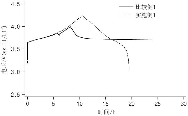 非水電解質溶液添加劑、非水電解質溶液及鋰二次電池