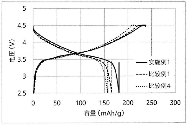 硫化物系固體電解質顆粒