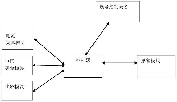 離子膜電解槽安全保護(hù)系統(tǒng)