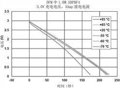 用于電化學(xué)電容器的電解質(zhì)