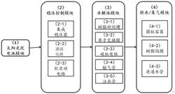 太陽(yáng)能光伏電解水制氫裝置