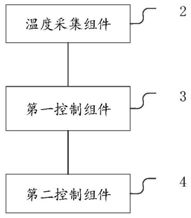 鋁電解槽能量平衡的控制系統(tǒng)