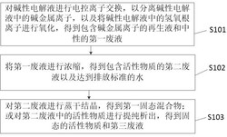 堿性電解液的處理方法及系統(tǒng)