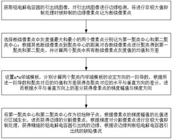 鋁電解電容器引出線異常識別方法