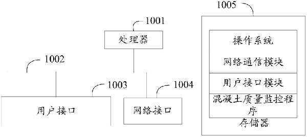 混凝土振動(dòng)棒、混凝土質(zhì)量監(jiān)控方法、終端及存儲介質(zhì)