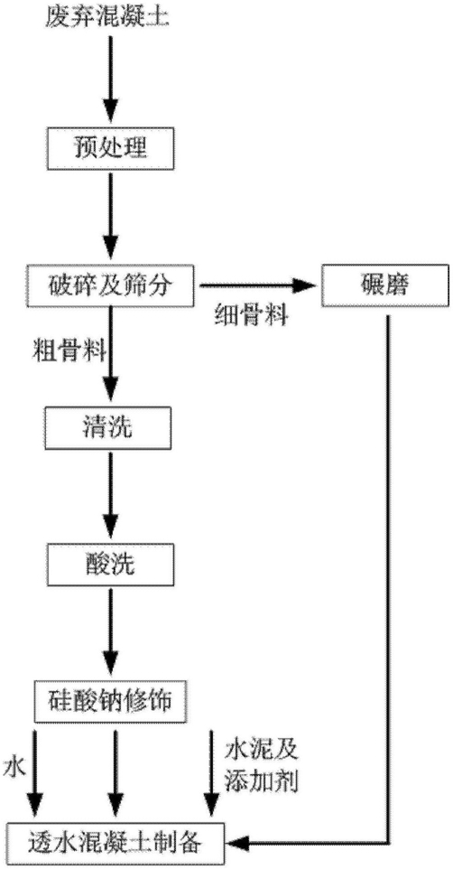 以廢棄混凝土為骨料的透水混凝土、其制備方法及應用