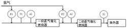 氫氣催化燃燒加熱系統(tǒng)