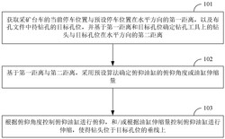 鉆孔自動定位方法、裝置、工控屏及采礦臺車