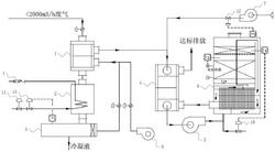 深冷串聯(lián)催化氧化處理小風量VOCs廢氣的工藝