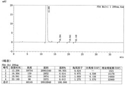 通過催化氧化制備泮托拉唑鈉關(guān)鍵中間體2的方法