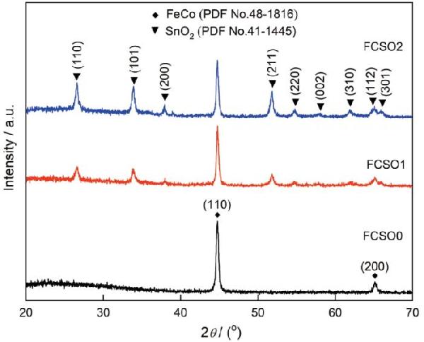 FeCo/SnO2 復(fù)合納米纖維的制備及其吸波性能