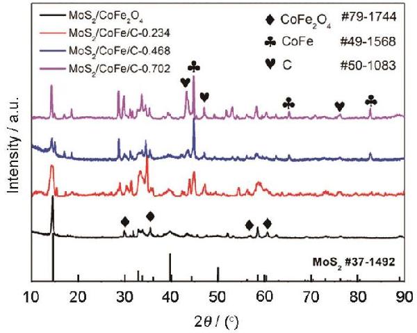 MoS2/CoFe/C復(fù)合材料的制備和吸波性能