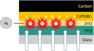 銀納米顆粒增強CsPbIBr2鈣鈦礦光伏器件的模擬研究