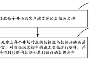 石油地質(zhì)數(shù)據(jù)加載方法、裝置、服務(wù)端及存儲介質(zhì)