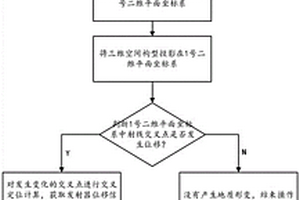 大范圍無接觸地質形變監(jiān)測方法、系統(tǒng)及存儲介質