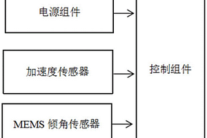 多功能地質災害智能監(jiān)測預警儀