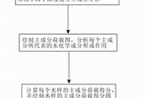 基于常規(guī)水化學(xué)礦井異常導(dǎo)水構(gòu)造探測方法