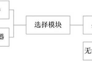 地質災害遙測終端