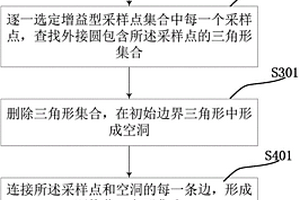 三維地質(zhì)表面模型中的網(wǎng)格化數(shù)據(jù)處理方法