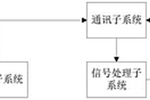 實(shí)時(shí)探測的電法超前地質(zhì)預(yù)報(bào)系統(tǒng)及方法