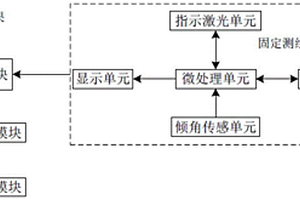 迎頭面攝影地質(zhì)編錄方法及系統(tǒng)