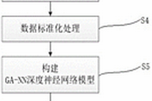 基于實(shí)時(shí)地質(zhì)信息的泥水盾構(gòu)掘進(jìn)參數(shù)預(yù)測(cè)方法