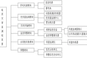 地質災害監(jiān)測組裝置