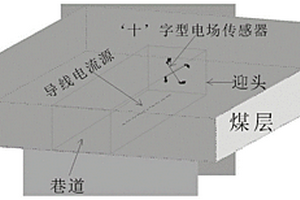 頻率域電性源礦井超前電磁探測(cè)方法