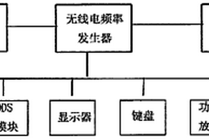 新型探礦儀