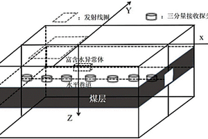 地面-礦井巷道瞬變電磁三分量探測(cè)方法