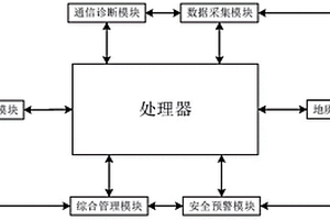 野外地質(zhì)勘查安全監(jiān)測系統(tǒng)及方法