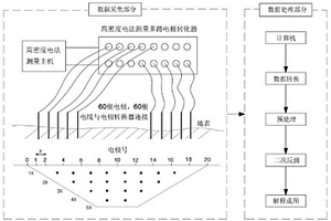 基于電磁法探水的露天煤礦含水邊坡滑坡防治方法