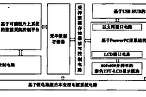 礦井巷道超前探測(cè)儀