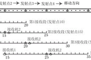 基于單巷道反射無(wú)線電波探測(cè)礦井工作面的方法