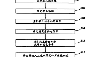 評(píng)估地質(zhì)層中流體飽和度特性的方法