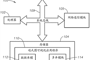 用于供地質(zhì)導(dǎo)向應(yīng)用使用的毯式圖的系統(tǒng)、方法和計(jì)算機(jī)程序產(chǎn)品