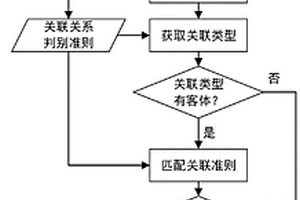 數(shù)字化地質(zhì)資料包目錄與文件關(guān)聯(lián)關(guān)系自動識別方法