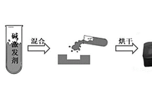 GNP/地質聚合物復合材料及其制備方法和在應變傳感器和電磁屏蔽器件中的應用