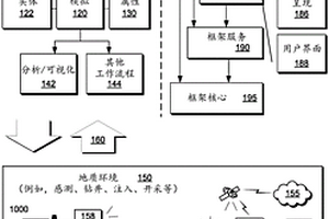 地質(zhì)地層中子孔隙率系統(tǒng)