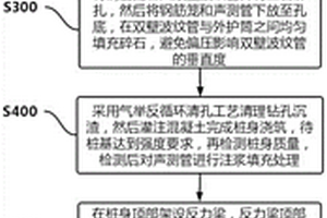 大埋深高水位地質(zhì)條件下巖體承載力測試方法及系統(tǒng)