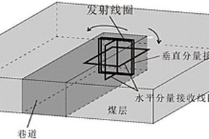 礦井瞬變電磁三分量探測(cè)方法