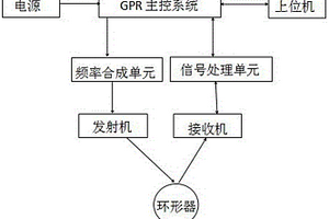 地質雷達探測儀