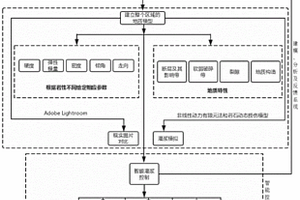 基于地質(zhì)編錄大數(shù)據(jù)的錨固和灌漿工程管理系統(tǒng)