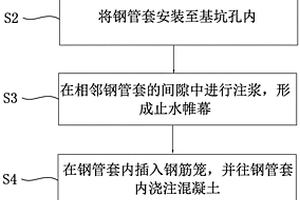 不良地質(zhì)條件下基坑支護(hù)樁施工方法